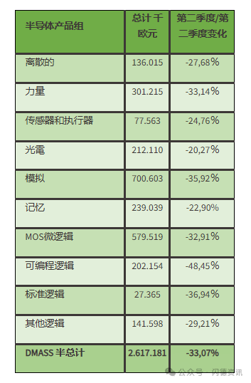 半导体设备盘中拉升，半导体设备ETF（159516）涨2.3%，成交额超5500万元