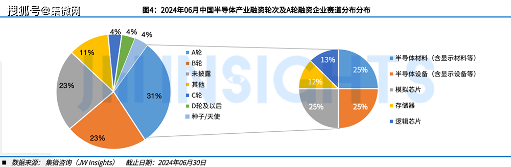 中证半导体15指数下跌0.92%，前十大权重包含长电科技等