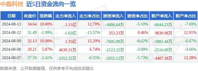 SEMI：全球半导体市场复苏 Q3集成电路销售额同比增长29%