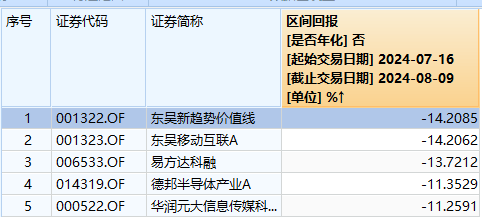 8月16日基金净值：鹏华国证半导体芯片ETF最新净值0.5376，跌0.43%