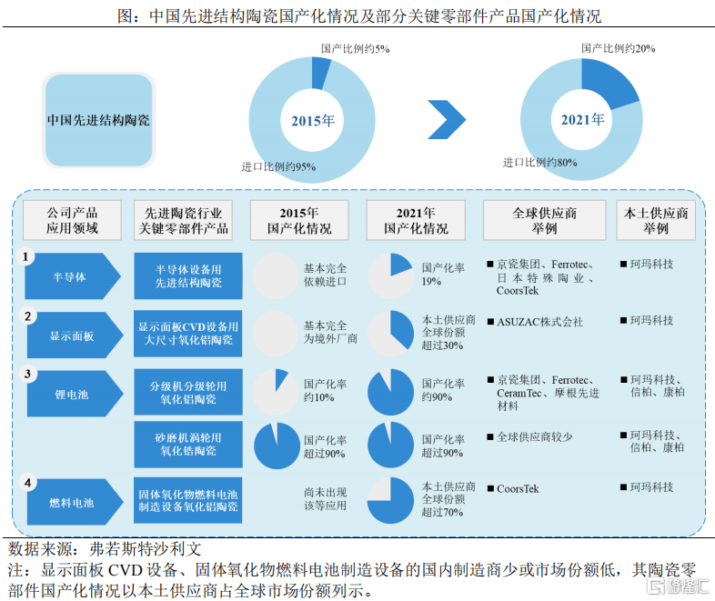 谈判大门关闭，对美反制升级，中方发管制令，卡了美国半导体脖子