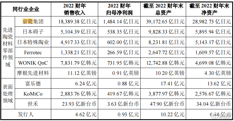 半导体(512480)获融资买入1.60亿元，居两市第16位