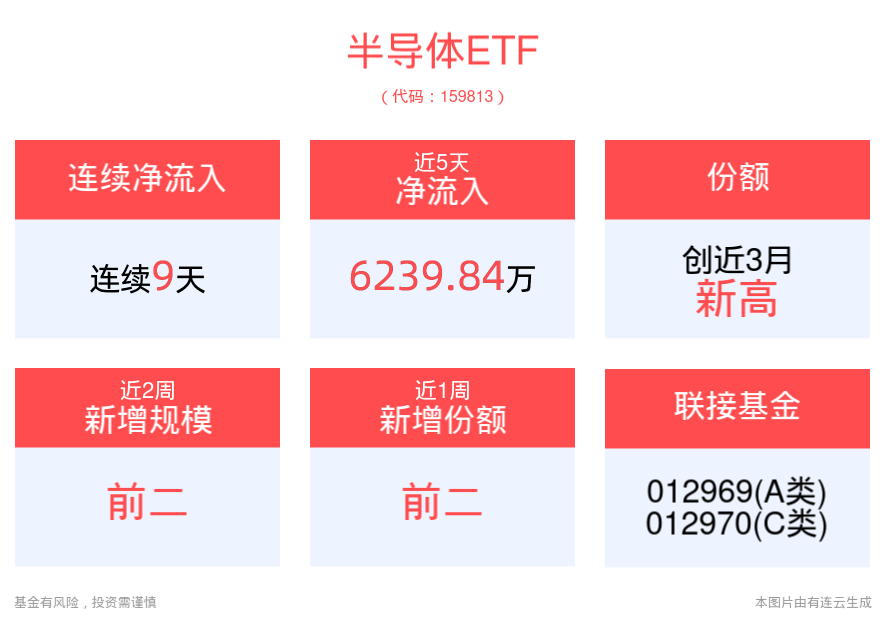 A股半导体半年报收官：117家企业实现营收同比增长、36家公司净利润翻倍