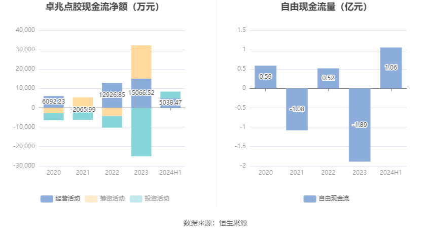 点乘怎么算