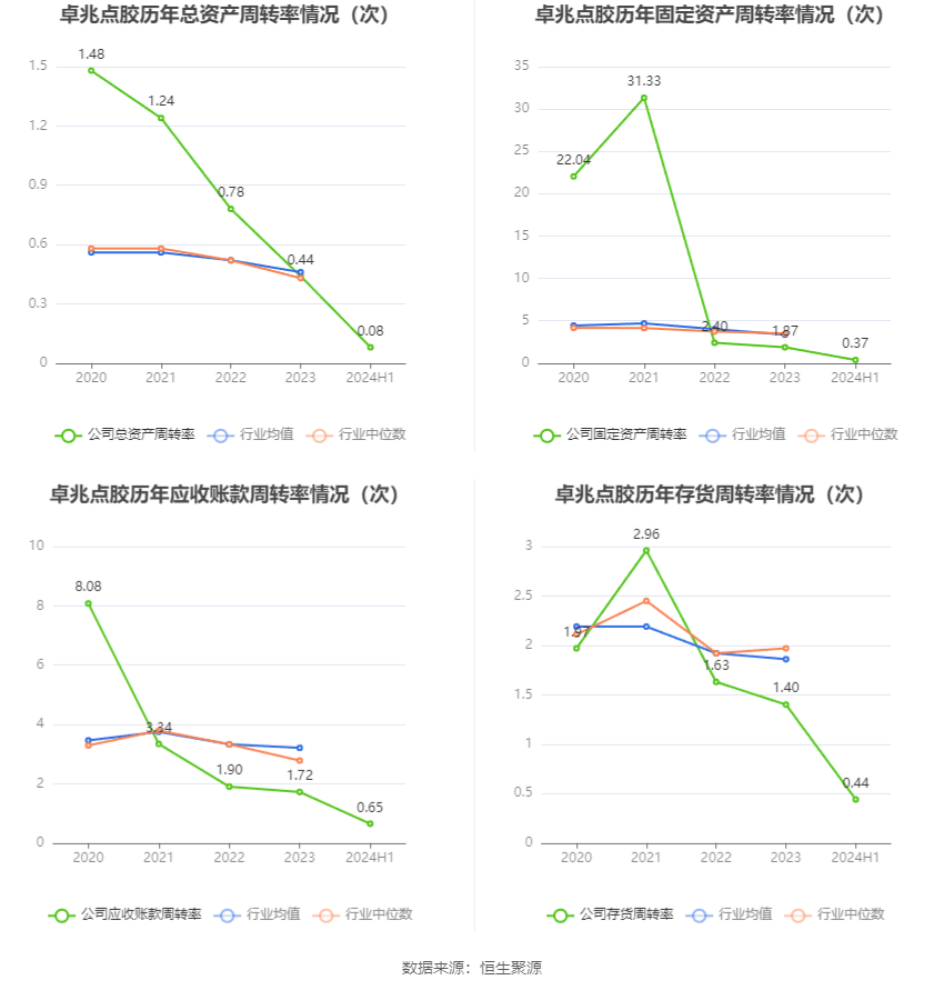 花胶一般是什么鱼的鱼鳔