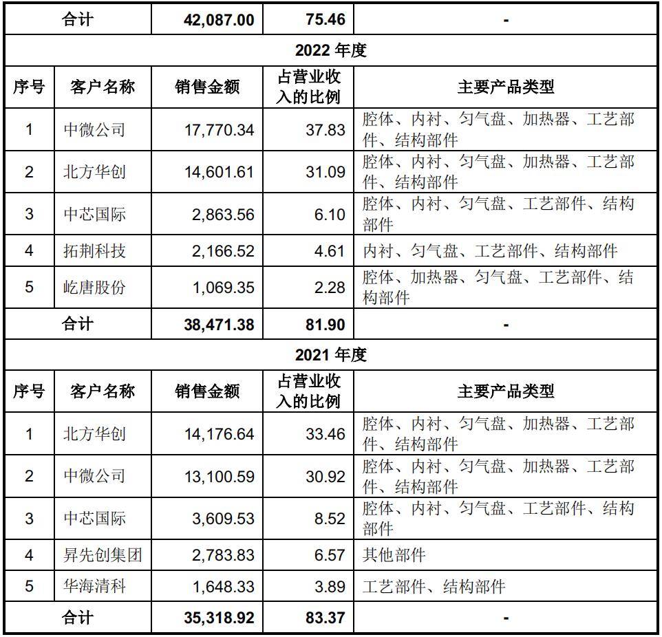 海外半导体管控加严！芯片自主可控迫在眉睫？