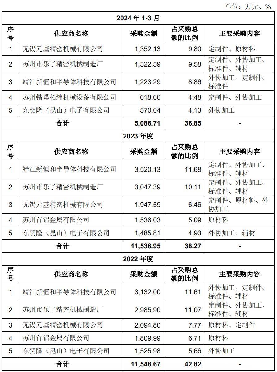 中证半导体15指数下跌1.27%，前十大权重包含长电科技等