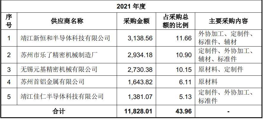 日本十大半导体设备厂商二季度获利同比暴涨80%！