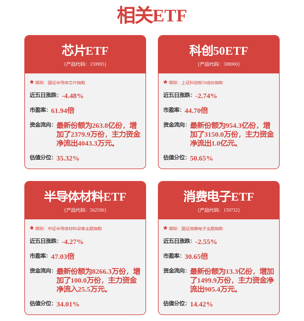 ETF主力榜 | 半导体ETF(512480)主力资金净流出8768.16万元，居全市场第一梯队