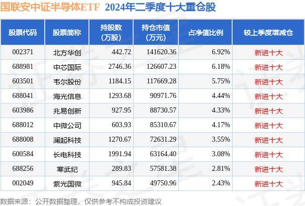 中证半导体15指数上涨0.92%，前十大权重包含长电科技等