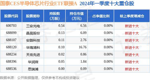 北美科学家研发出新型薄膜半导体，电子迁移速度约为传统半导体 7 倍