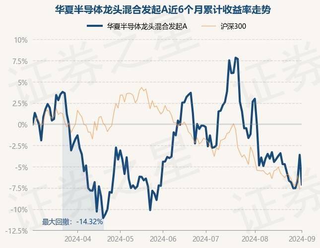 半导体股集体跳水 业界老大英伟达市值创纪录蒸发2790亿美元