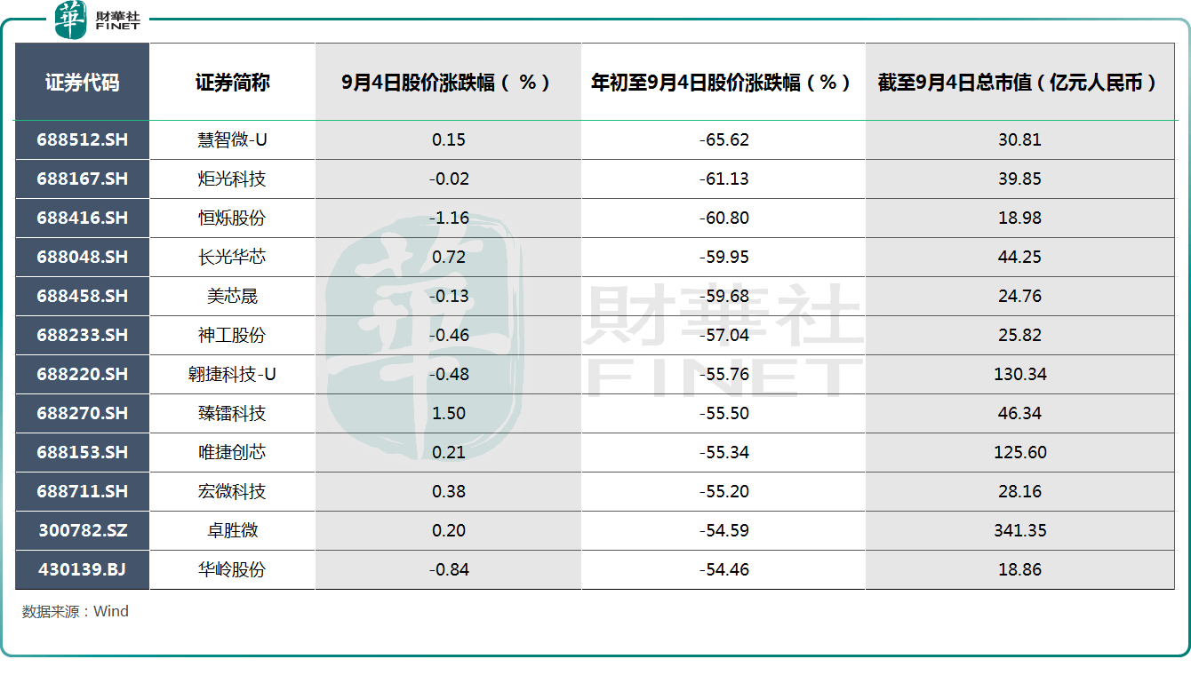 日本7月出口略不及预期 半导体制造设备出口大增27.8%