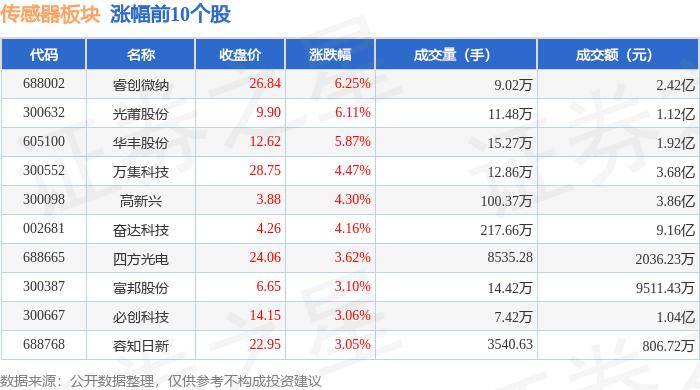 澳门微尼斯人官方直营下载-9月10日威尔泰涨停分析：仪器仪表，传感器，核电概念热股