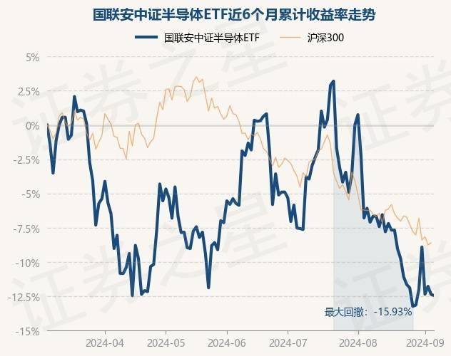 凌云半导体跌超10%，iPhone 16需求让投资者忧心忡忡