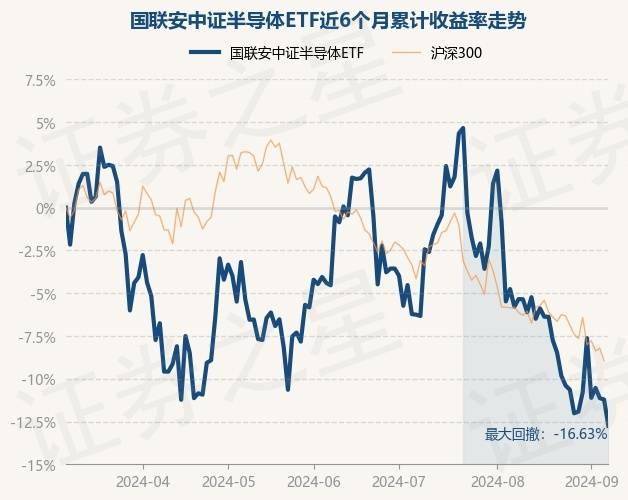 半导体ETF获融资买入0.12亿元，近三日累计买入0.18亿元