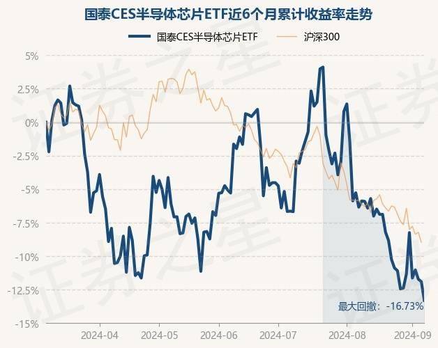 午评：创业板指涨0.39%，半导体等板块拉升，消费电子概念活跃