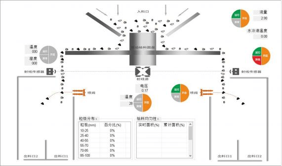 压力容器X射线探伤安全范围及范围形状分析？