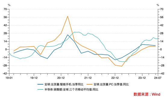 超威半导体下跌3.01%，报140.28美元/股