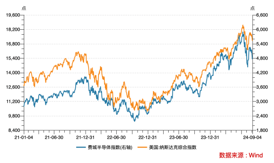 超威半导体下跌1.21%，报144.593美元/股