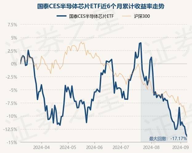 半导体股上扬，截至发稿，华虹半导体(01347.HK)涨3.15%，报21.35港元