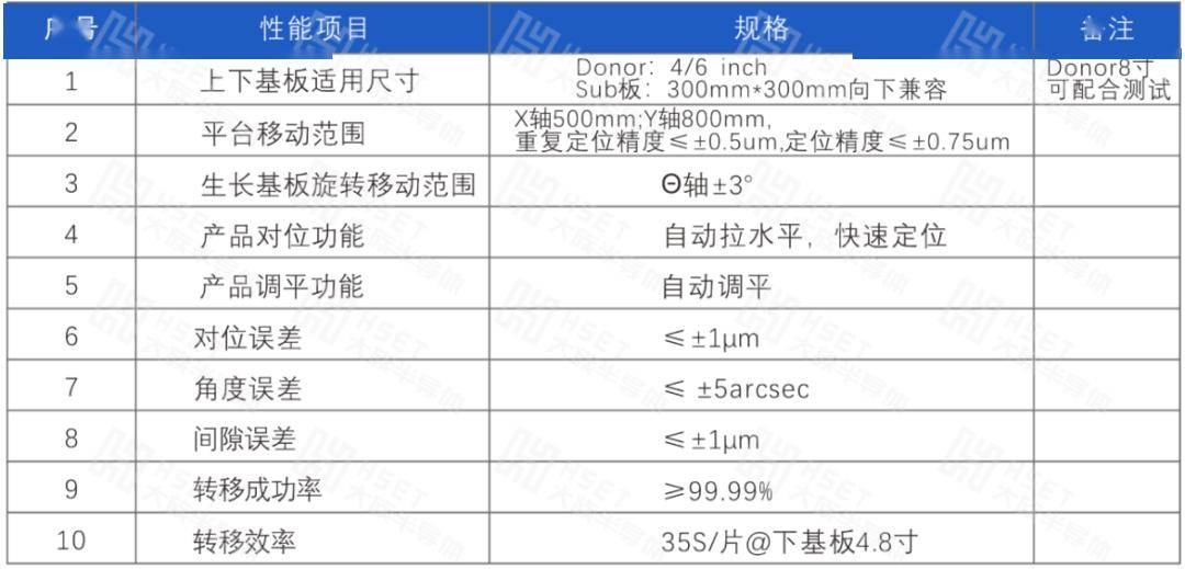 中证韩交所中韩半导体指数下跌1.38%