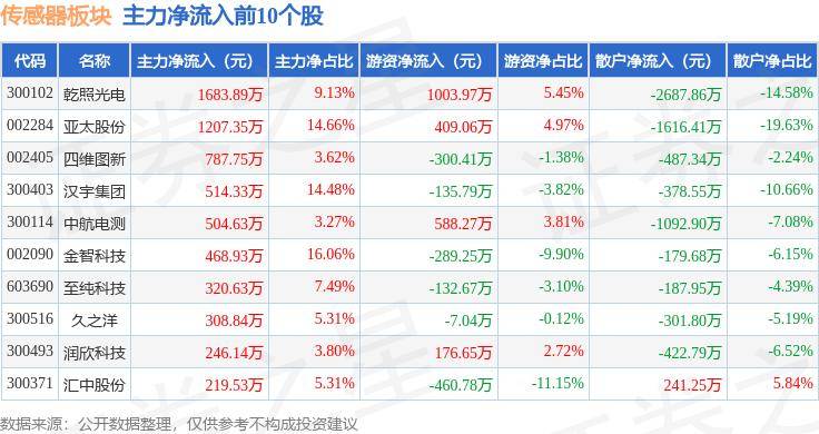 彩票app最低充值1元-安亭智能传感器产业园竣工