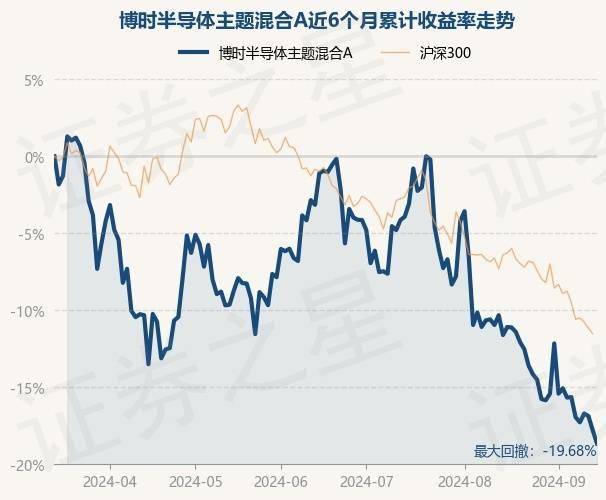 半导体板块盘中走弱，东芯股份领跌5.91%