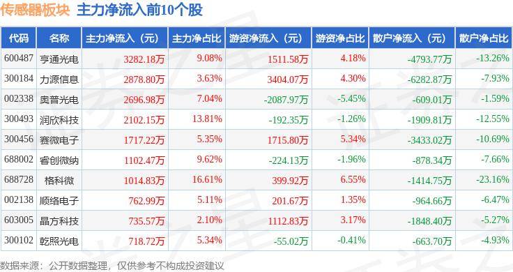 公牛棋牌怎么没有了-豪威推出OV50M40多功能手机图像传感器